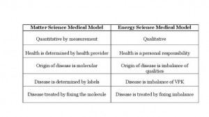 Table 2.1 Matter science versus Energy science-page-001